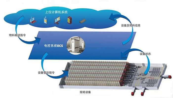 ECS電控系統(tǒng)